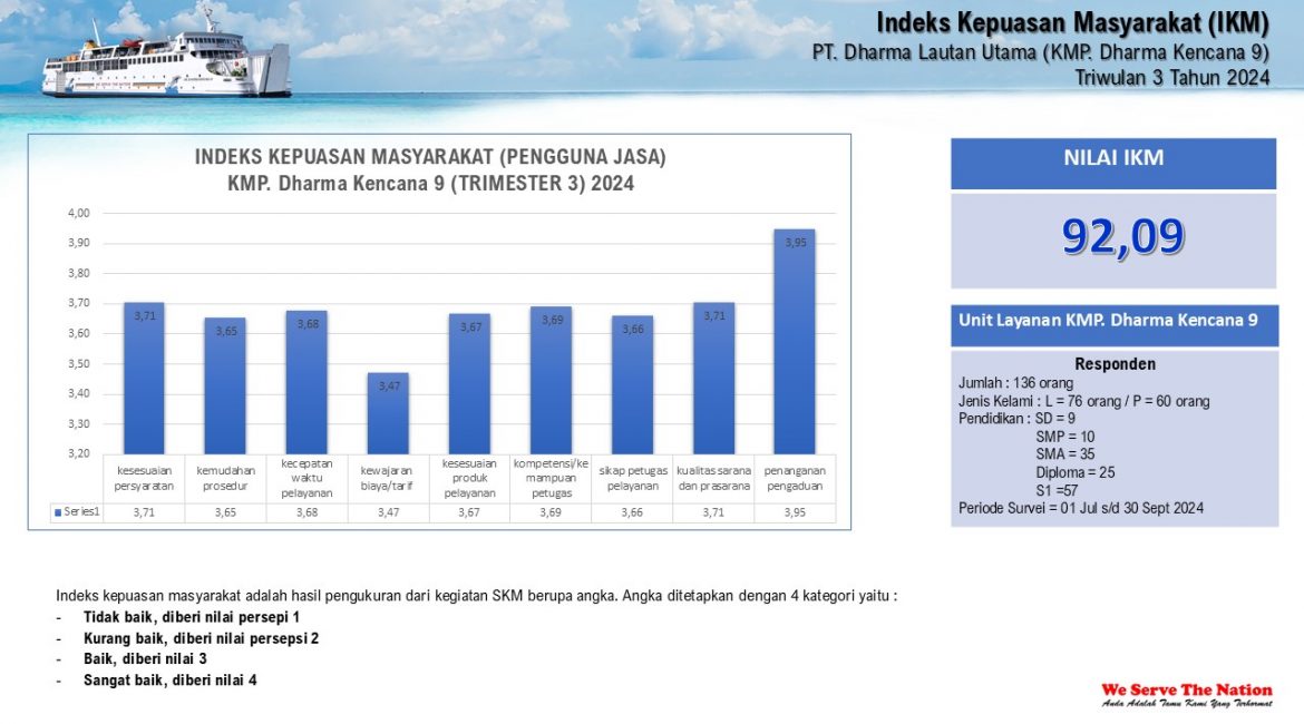 Laporan Survei Kepuasan Masyarakat