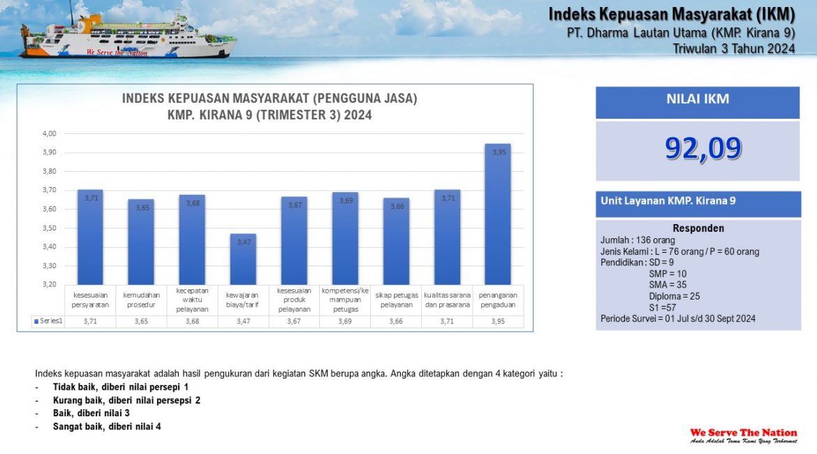 Laporan Survei Kepuasan Masyarakat